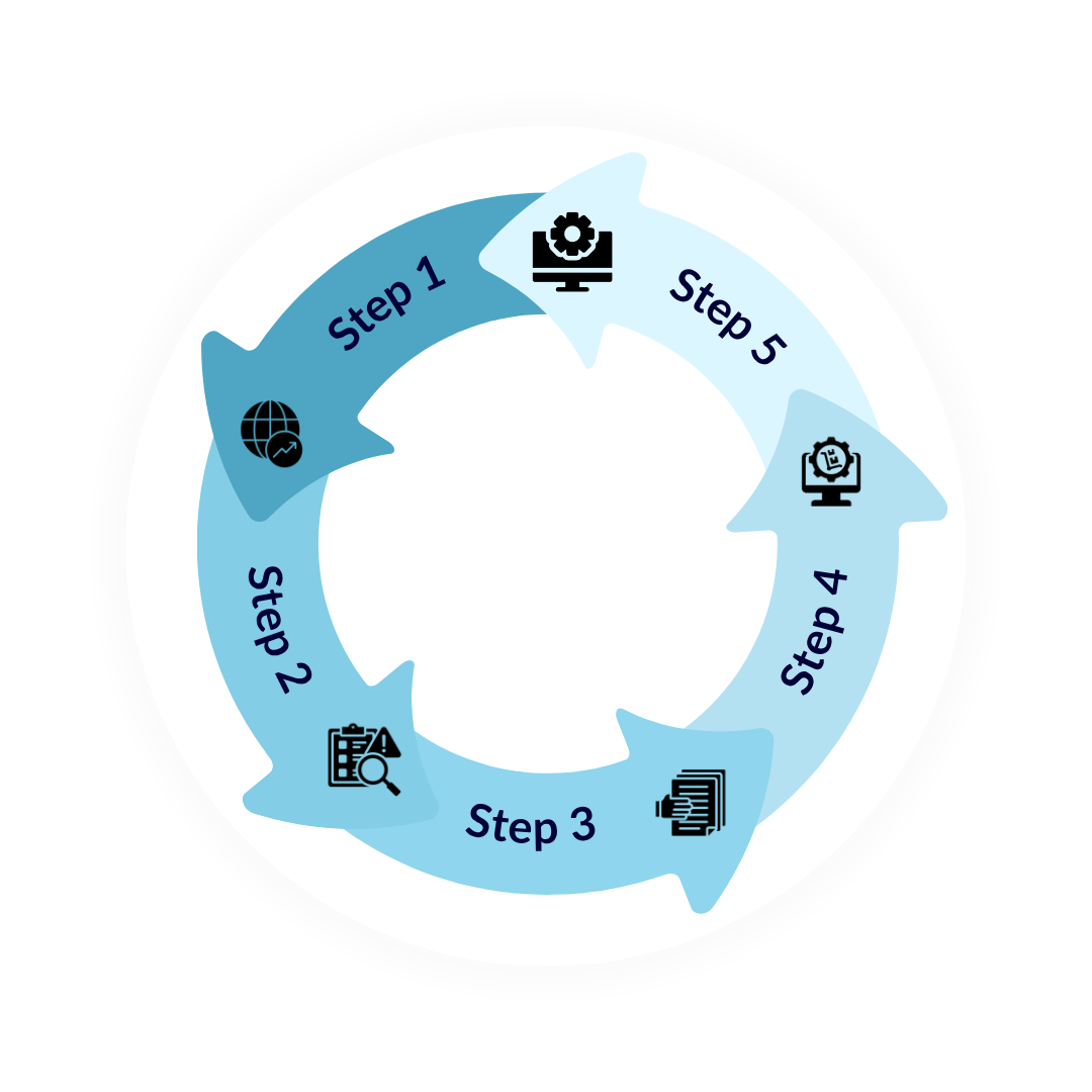 Approach steps circle